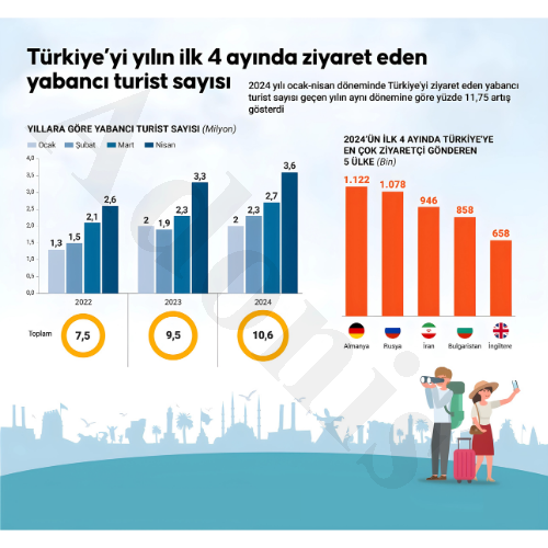 Türkiye'de Turizm Sektöründe Heyecan Verici Dönem